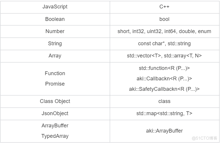 【开源三方库】Aki：一行代码极简体验JS&C++跨语言交互-鸿蒙开发者社区