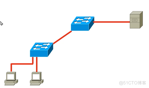 Cisco CCNA——Layer 2 Switching_IP_07