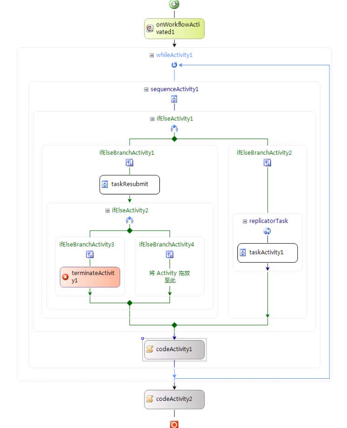 多级审批 java 多级审批设计思路_SharePoint_02