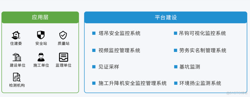 智慧工地管理系统的功能模块有哪些？_源码