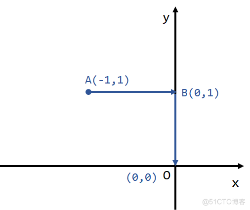 【高等数学】第四章 曲线积分与曲面积分_曲面积分_37