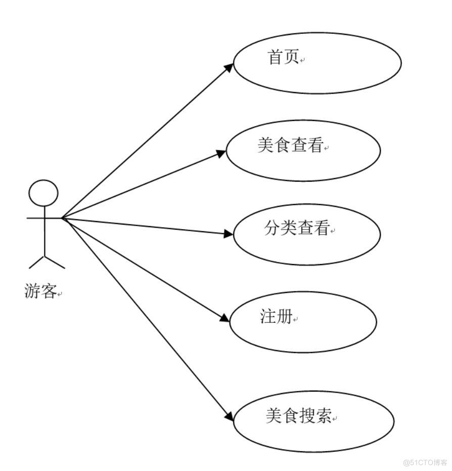 网上订餐系统的设计与开发-计算机毕业设计源码+LW文档_搜索_02