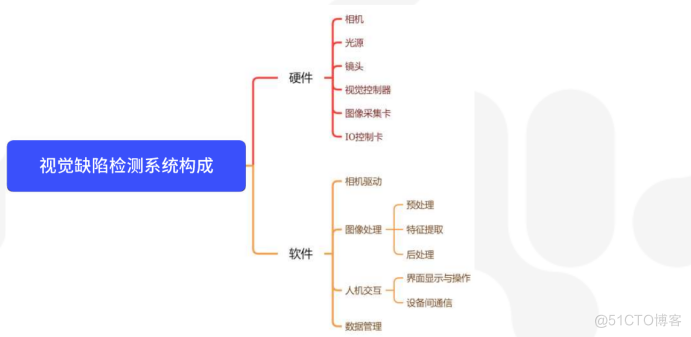 基于Aidlux平台的工业视觉缺陷检测_缺陷检测