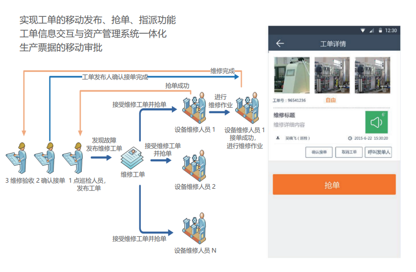 打造现代化能源体系，新奥集团资产管理实现数智化转型_设备管理_03