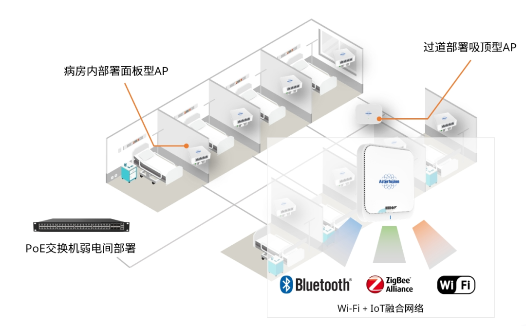 星融元：移动医疗的分布式网络助力数字化医疗的未来_园区网络_02