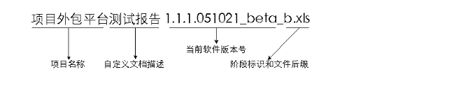 软件版本号扫盲——Beta RC Preview release等_Standard