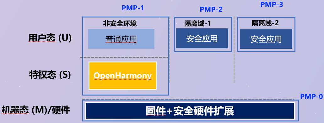 开源机密计算平台：蓬莱-OpenHarmony-鸿蒙开发者社区