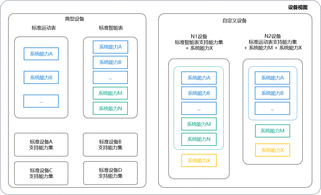 OpenHarmony系统能力SystemCapability使用指南-鸿蒙开发者社区