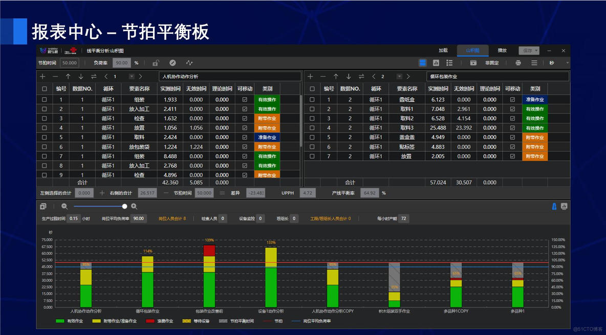 IE工程师在制造业中的优化力量：生产过程的全面改进_工时分析_02