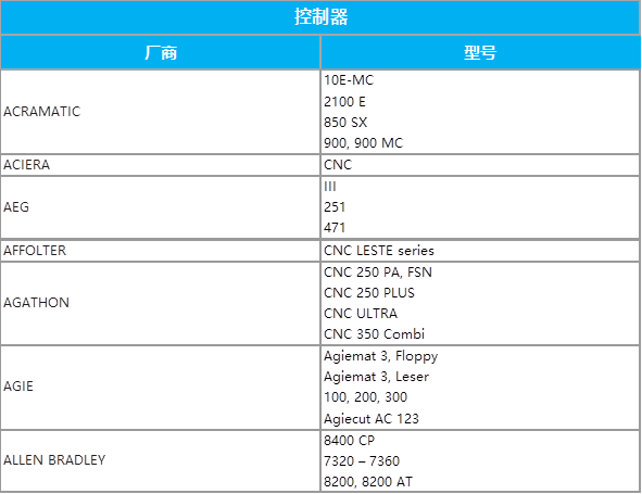 MDC设备数据采集分析系统方案_统计分析_08