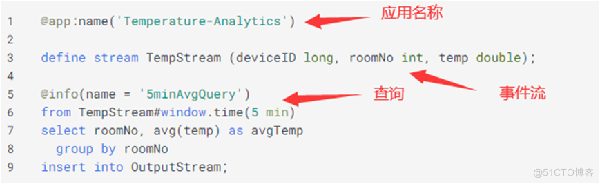 Query Guide-Siddhi Application_SQL_02