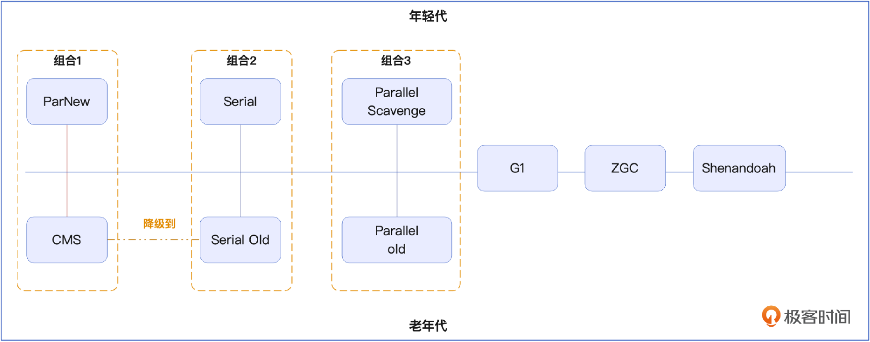 深入学习JVM03  类与对象 下篇_内存分配_34