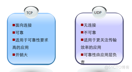 TCP/IP基础_生成树