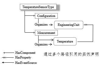 java 给plc发送命令 java opc ua 读写plc数据_地址空间_24