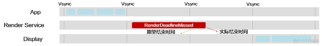 【技术视界】鸿蒙开发套件之DevEco Profiler助您轻松分析应用性能问题-鸿蒙开发者社区