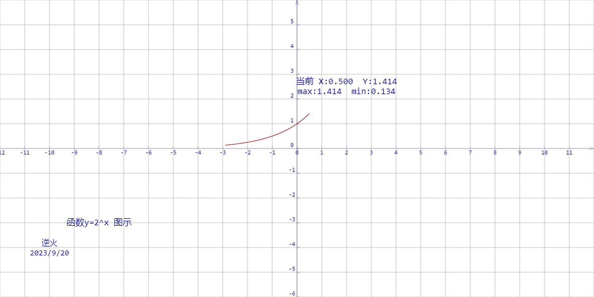 【230920-6】勾画指数函数:y=2^x_指数函数 图像_02