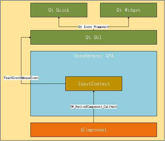 Qt For OpenHarmony-鸿蒙开发者社区