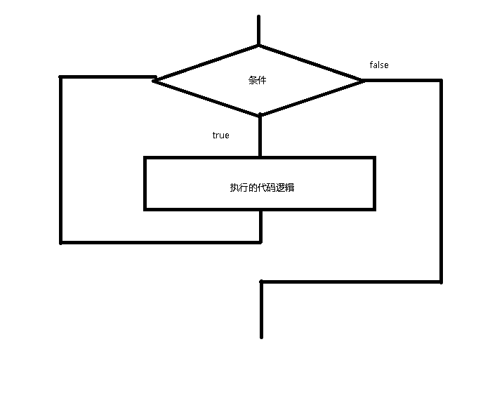 java---程序结构(下)_控制变量