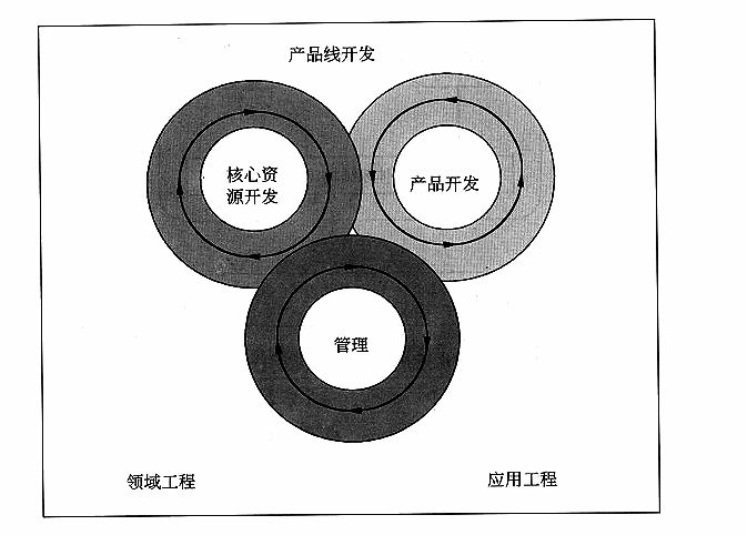 软件产品线_产品开发_02