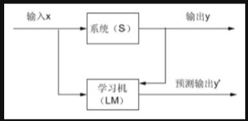 机器学习应用 机器学习_机器学习