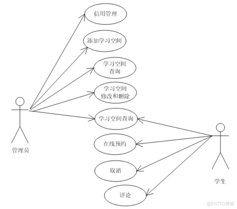 基于微信小程序的学习空间预约系统的设计与实现-计算机毕业设计源码+LW文档_数据库