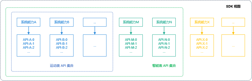 OpenHarmony系统能力SystemCapability使用指南-鸿蒙开发者社区