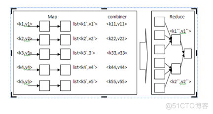 hadoop 代码 项目案例 hadoop编程入门教程_hadoop_04