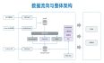 单日 5000 亿行 / 900G 数据接入，TDengine 3.0 在中国地震台网中心的大型应用