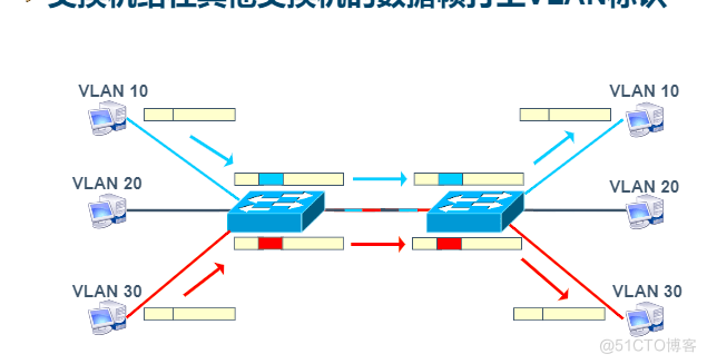 大型企业网络基础_IP_04