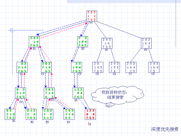 树的广度优先遍历 java实现 树的广度优先搜索_树的广度优先遍历 java实现