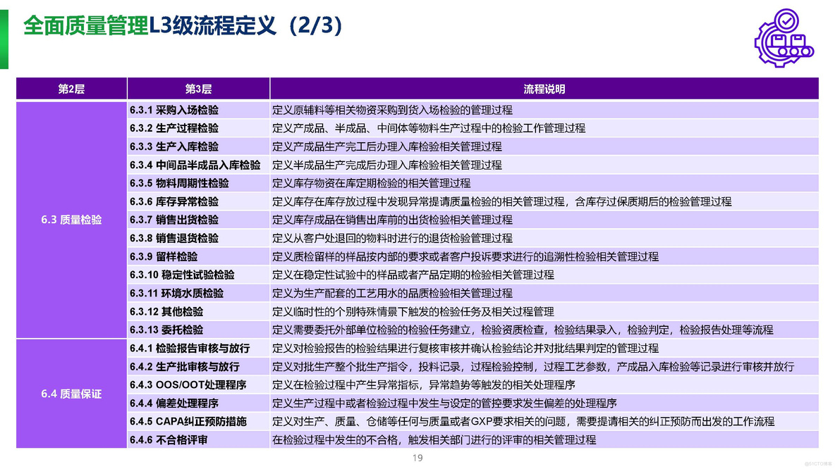 PPT| 埃森哲制药企业数字化转型项目顶层规划方案P236_制药企业数字化转型项目_19