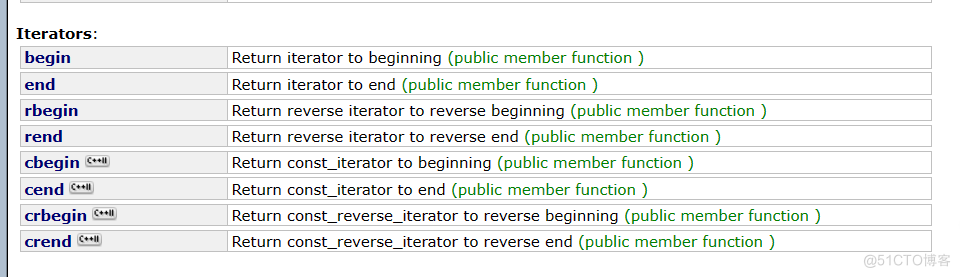 C++之封装_string类介绍使用_30