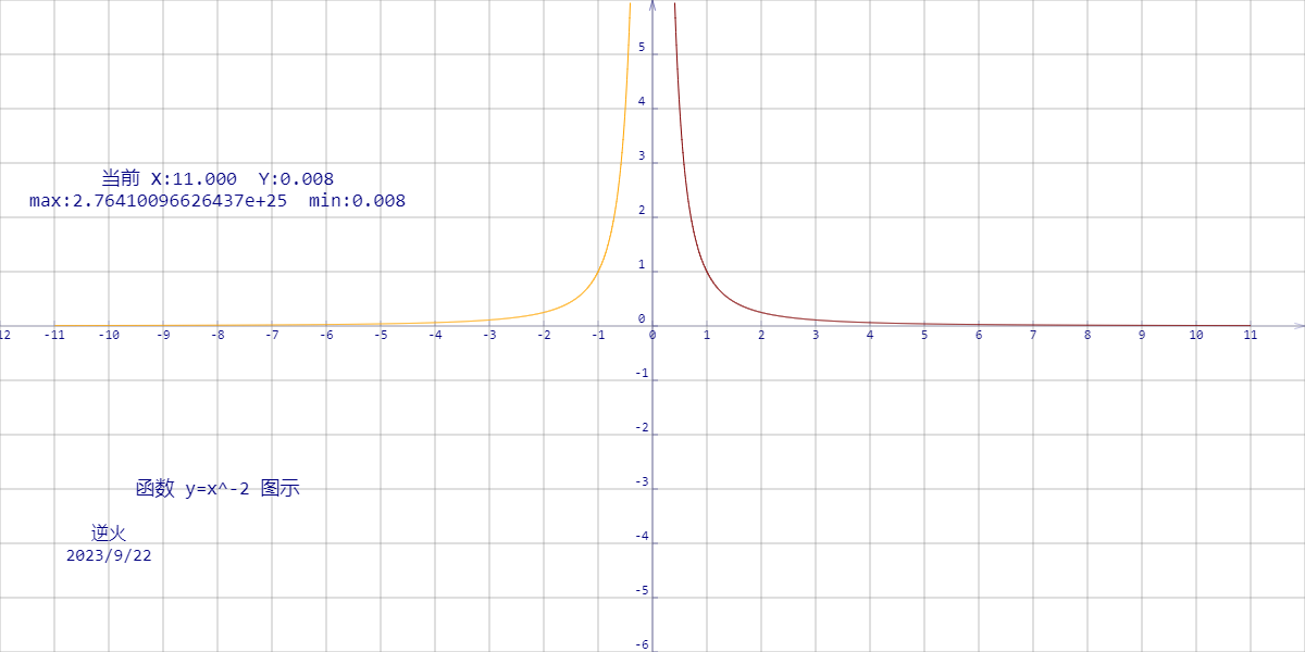 y^2=2(x-1)的图像图片