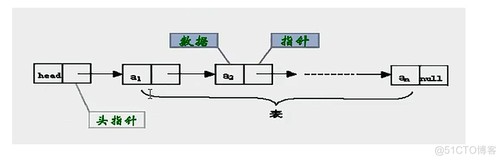 学java 数据结构 java数据结构知识点总结_学java 数据结构_05