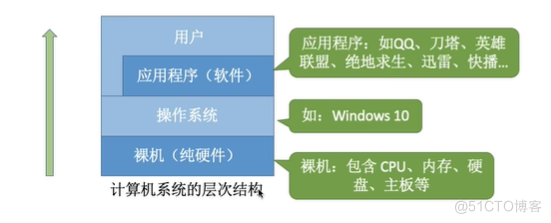 操作系统的概念_批处理系统