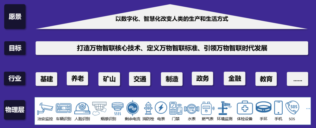 面向OpenHarmony终端的密码安全关键技术-鸿蒙开发者社区