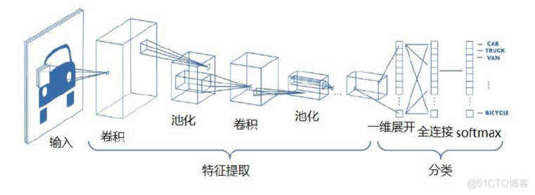 深度学习入门——卷积神经网络CNN基本原理+实战_卷积核_02