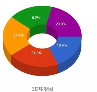 echo数据可视化 数据可视化操作_echo数据可视化_02