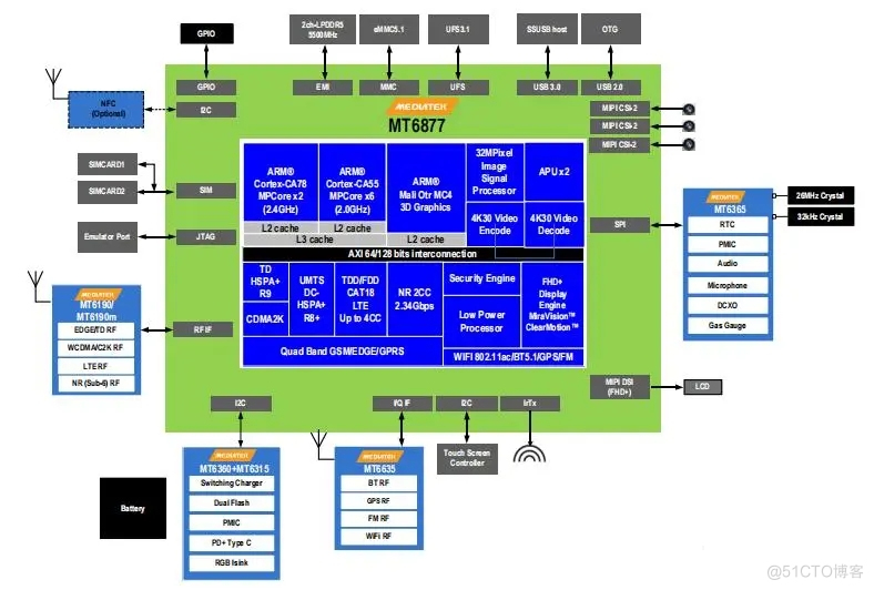 联发科MTK6877/MT6877（天玑900）安卓核心板_5G安卓AI智能模块_MTK方案_04