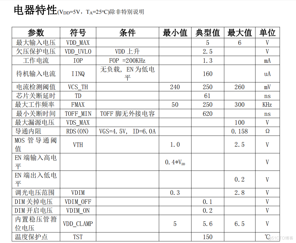 LED车灯驱动DC-DC降压恒流芯片大功率高效率线性调光IC摩托车电动车手电筒_高效率_02