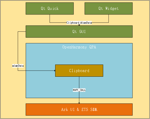 Qt For OpenHarmony-鸿蒙开发者社区