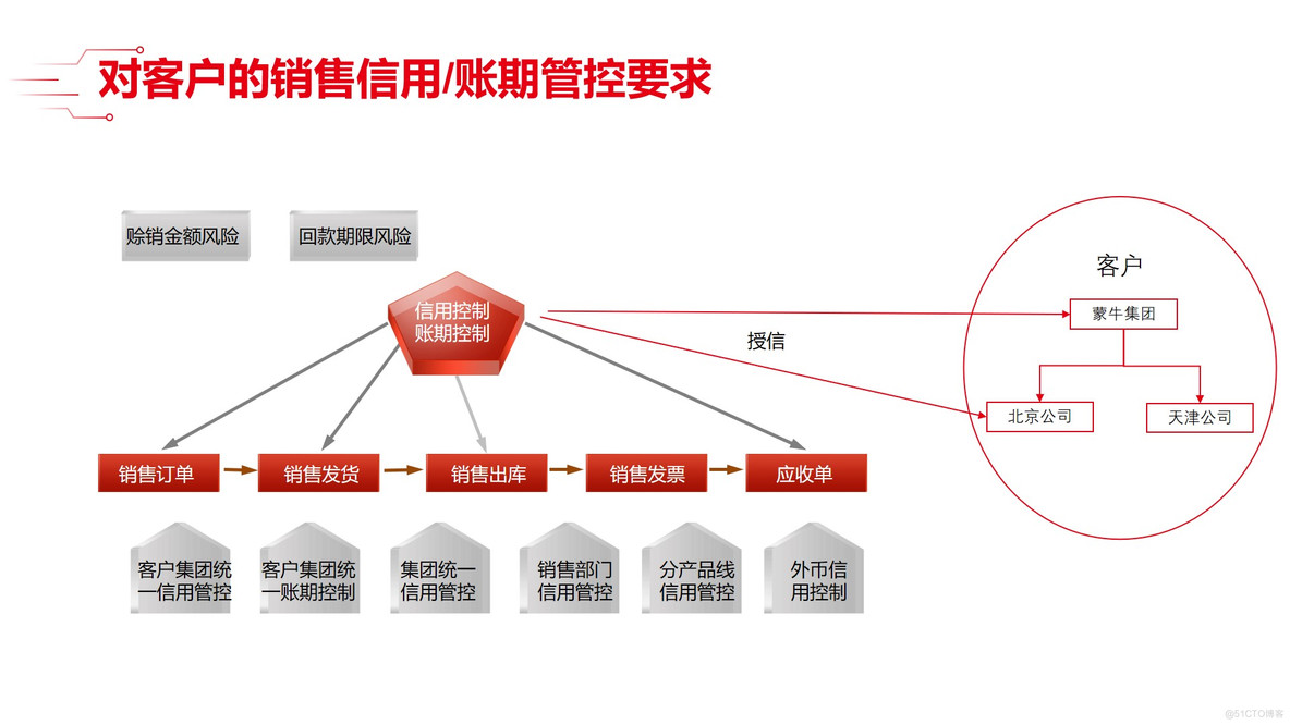 PPT| 精细化工行业数字化解决方案  P167_智慧化工_32