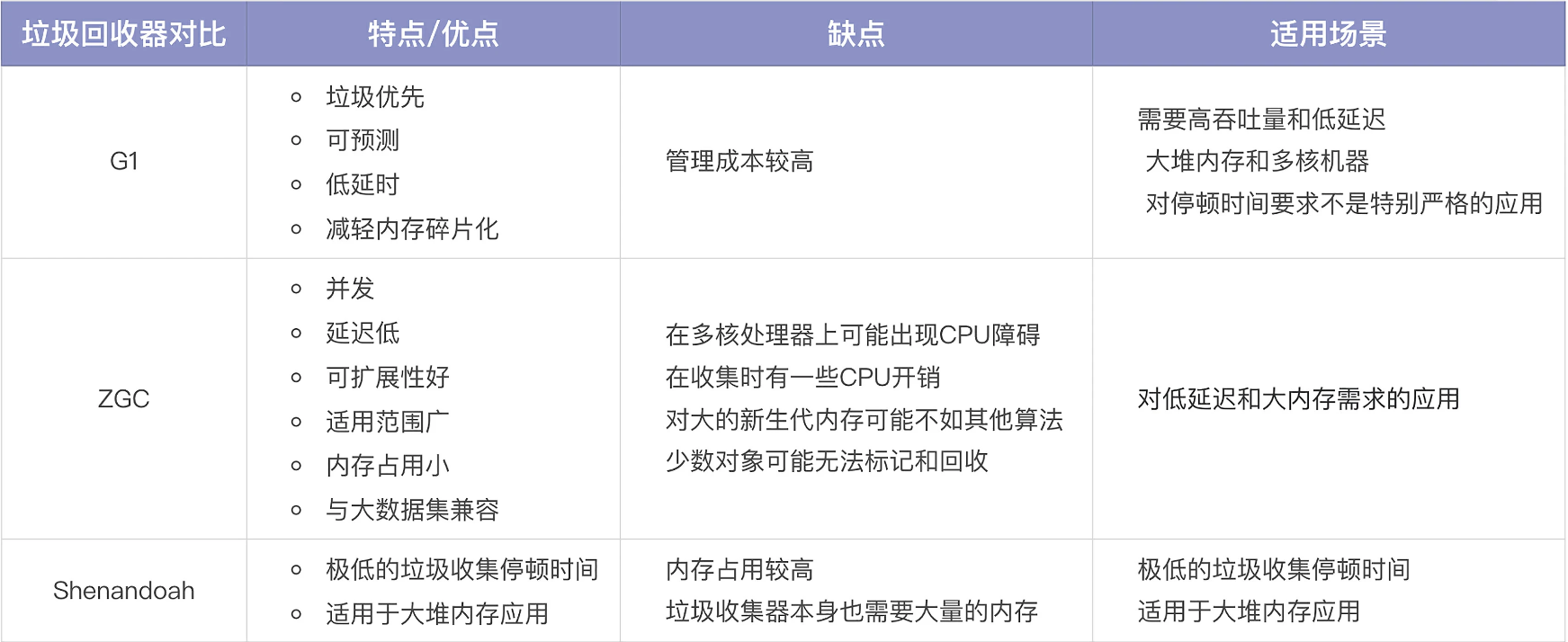 深入学习JVM03  类与对象 下篇_内存分配_50