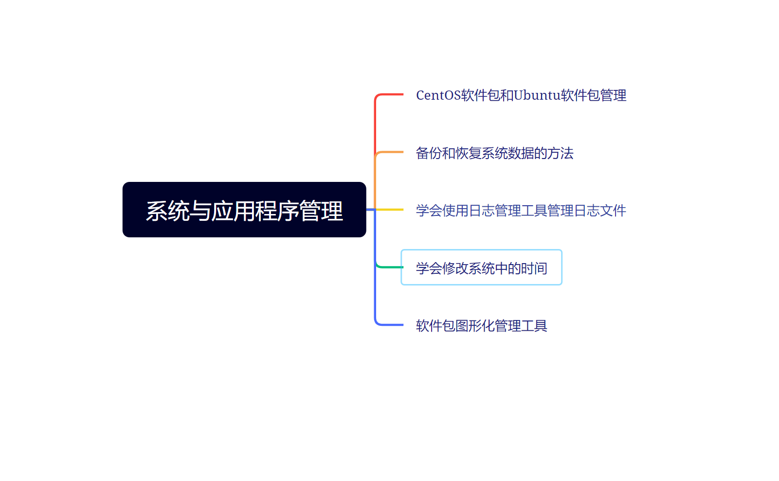                                             图形化软件包管理工具synaptic_搜索_07