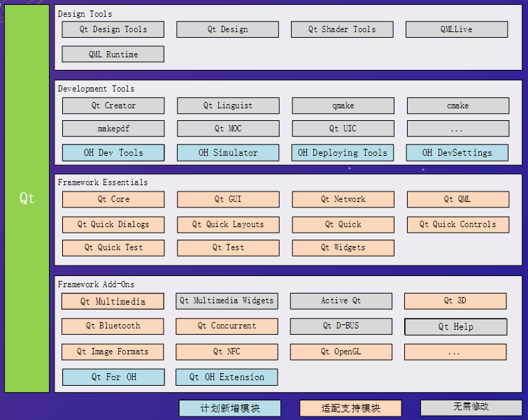 Qt For OpenHarmony-鸿蒙开发者社区