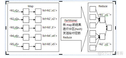 hadoop 代码 项目案例 hadoop编程入门教程_HDFS_03