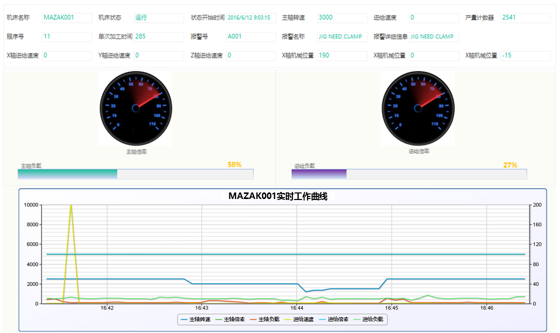 MDC设备数据采集分析系统方案_统计分析_02