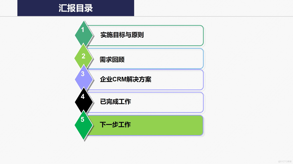 PPT| 企业CRM系统建设项目蓝图汇报方案 P25_数字化_24