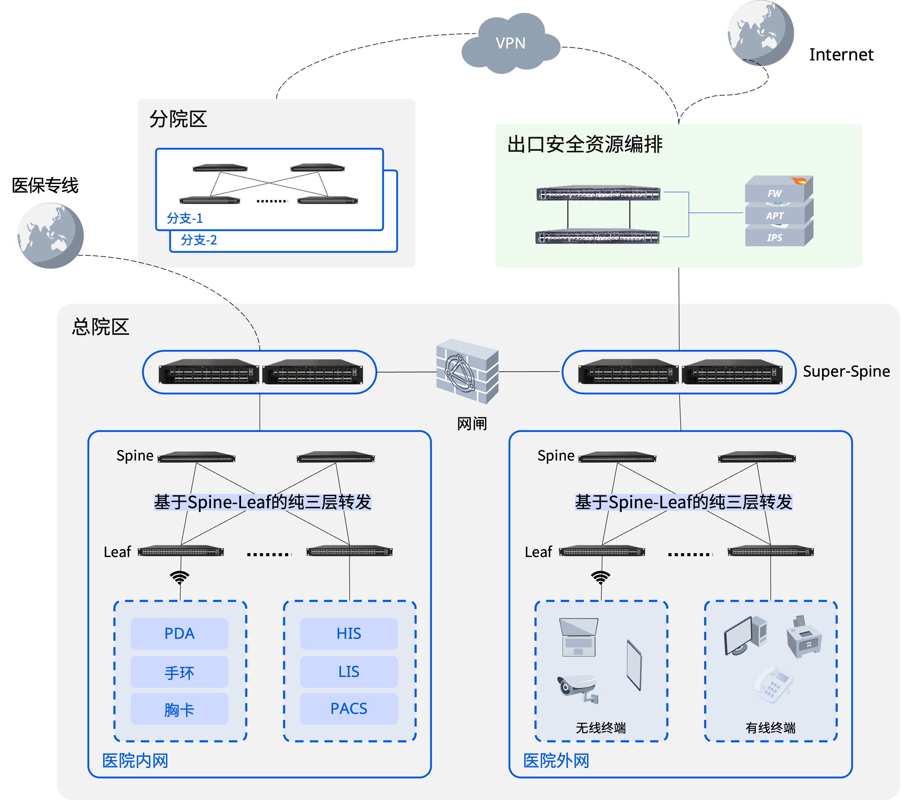 星融元：移动医疗的分布式网络助力数字化医疗的未来_分布式网络_04