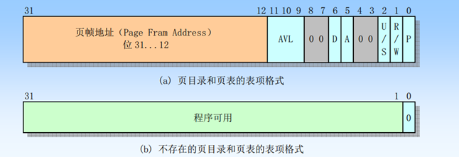 MMU复习--Apple的学习笔记_mmu_03